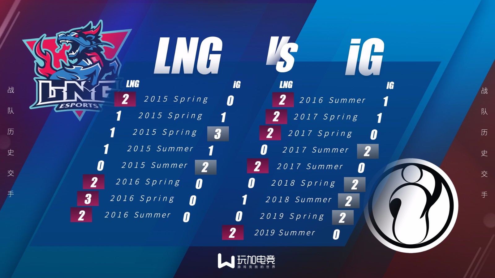 iG vs LNG：是iG完成复仇还是LNG更进一步