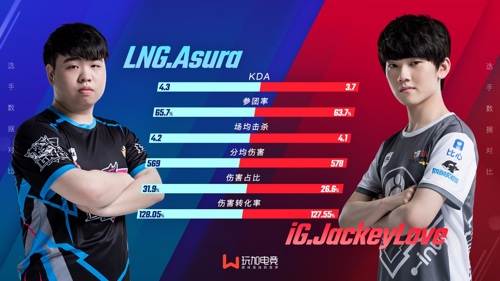 iG vs LNG：是iG完成复仇还是LNG更进一步