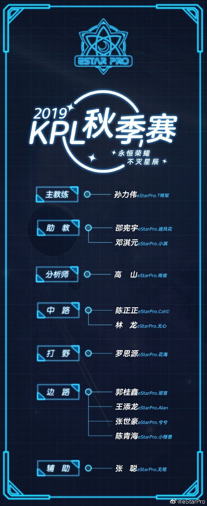 eStarPro2019KPL秋季赛出征大名单：永恒荣耀 不灭星辰