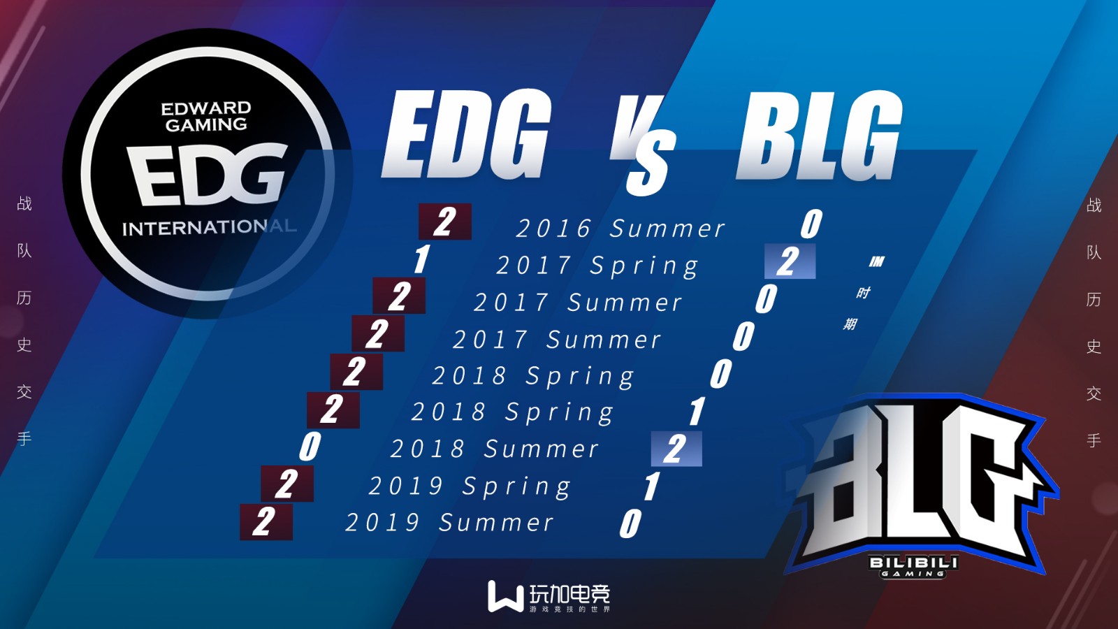 EDG vs BLG：是EDG保持连胜还是BLG成功复仇？