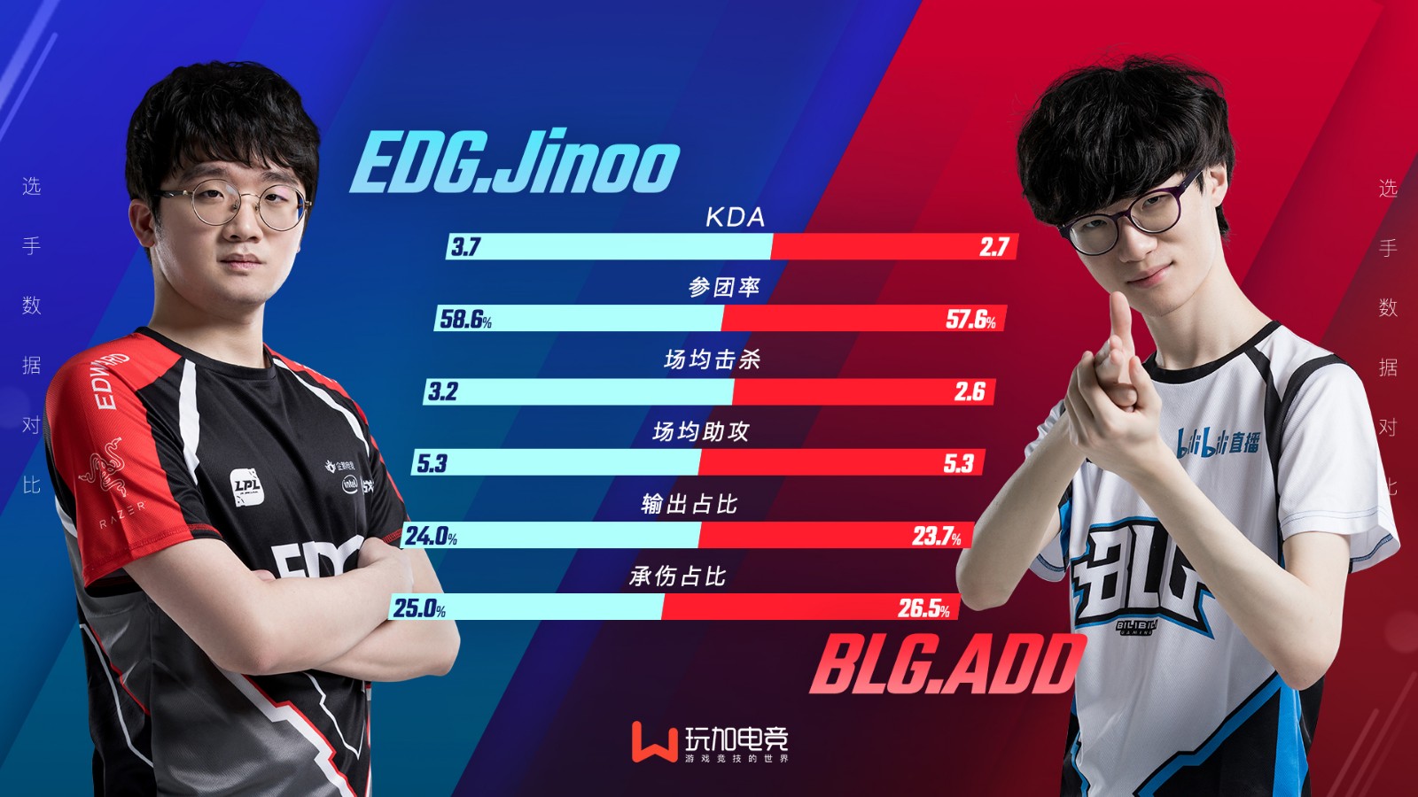 EDG vs BLG：是EDG保持连胜还是BLG成功复仇？