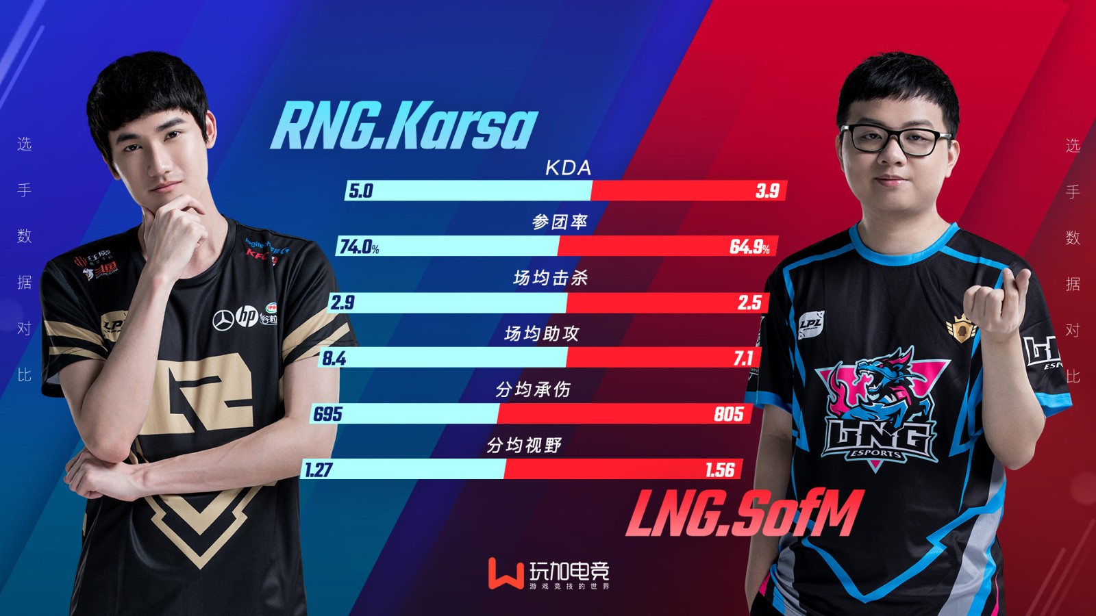 LNG vs RNG ：左右NG谁将踢下最后一个四强席位？