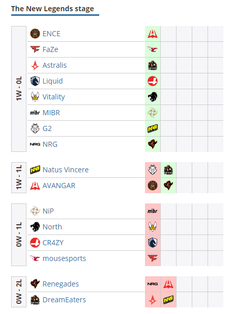 柏林Major战报：NaVi收获首胜 16-7击败DreamEaters