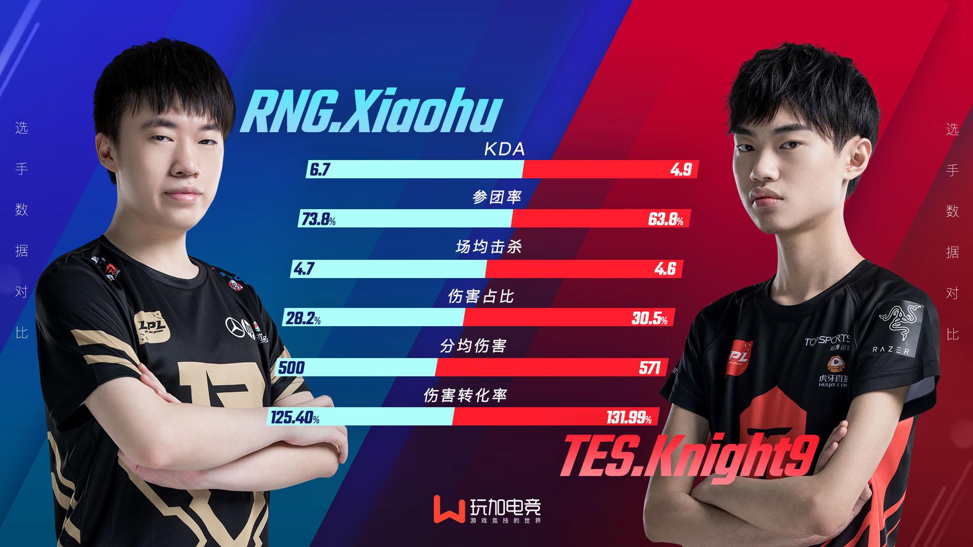 [选手对比] Xiaohu vs Knight9 主导比赛的中路杀神们