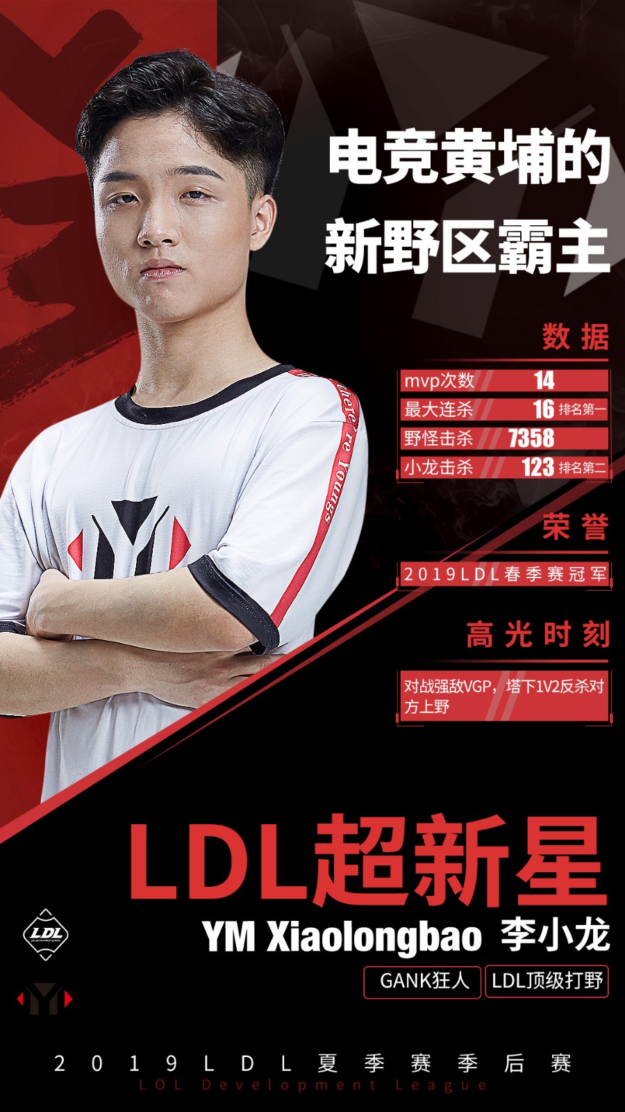 LDL季后赛中的超新星：Xiaolongbao等四名选手