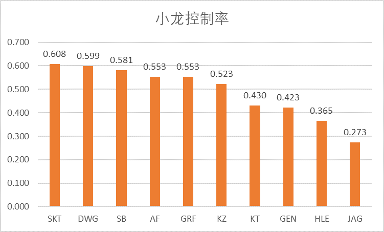 S赛出线战队分析 | LCK篇