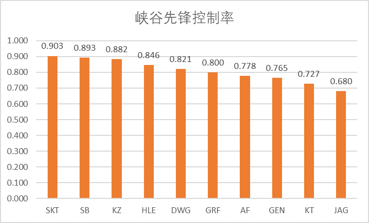 S赛出线战队分析 | LCK篇