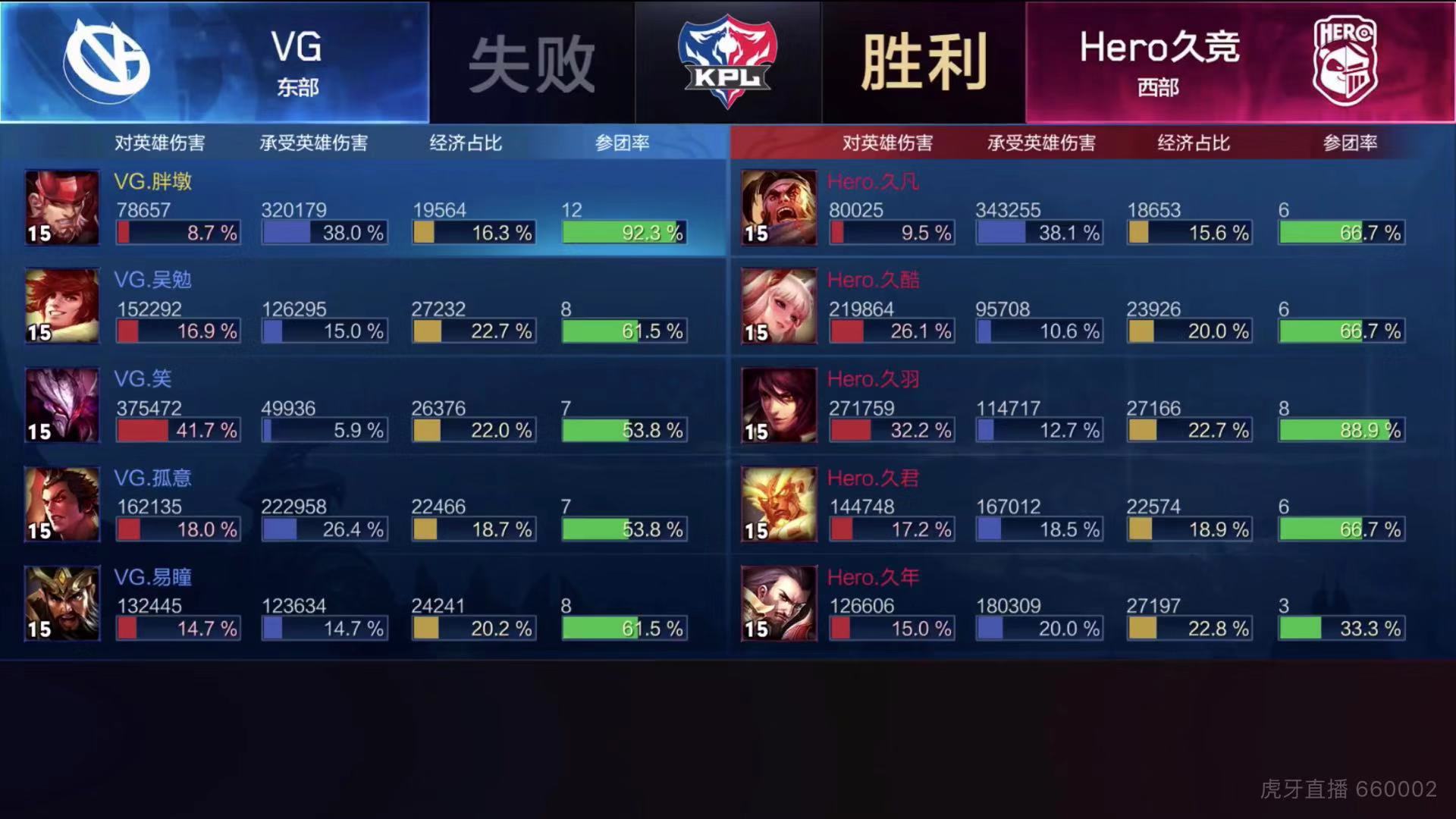 [战报] Hero五位新人敢打敢拼 兵不血刃战胜VG