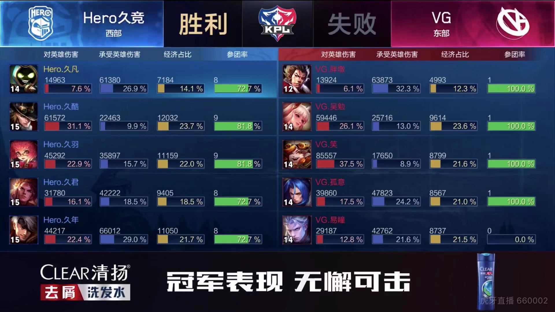 [战报] Hero五位新人敢打敢拼 兵不血刃战胜VG