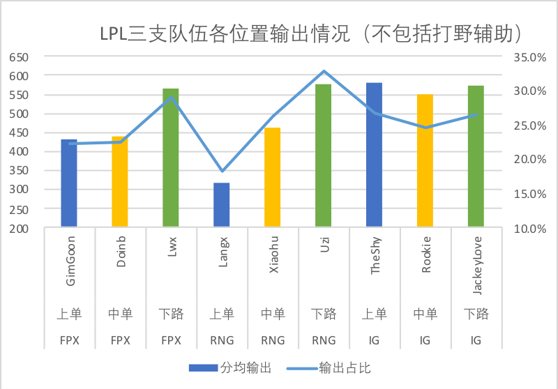 来讨论一下LPL和LCK世界赛每只队伍特色？