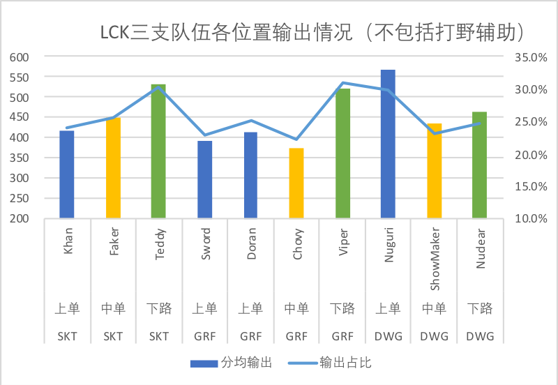 来讨论一下LPL和LCK世界赛每只队伍特色？