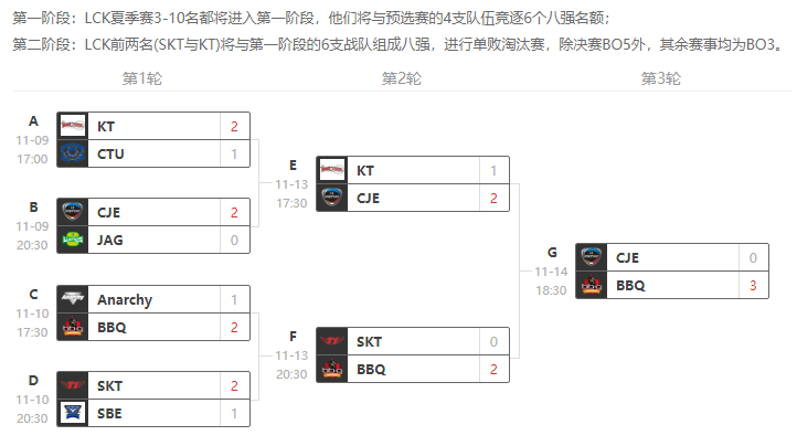 滔博xLoken——方枘圆凿的怪异组合