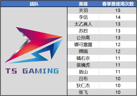 2019年KPL秋季赛TS战队巡礼：破而后立，二代豚首的赌注与新生