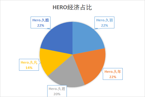 2019年KPL秋季赛新秀选手数据解读：雏凤清于老凤声