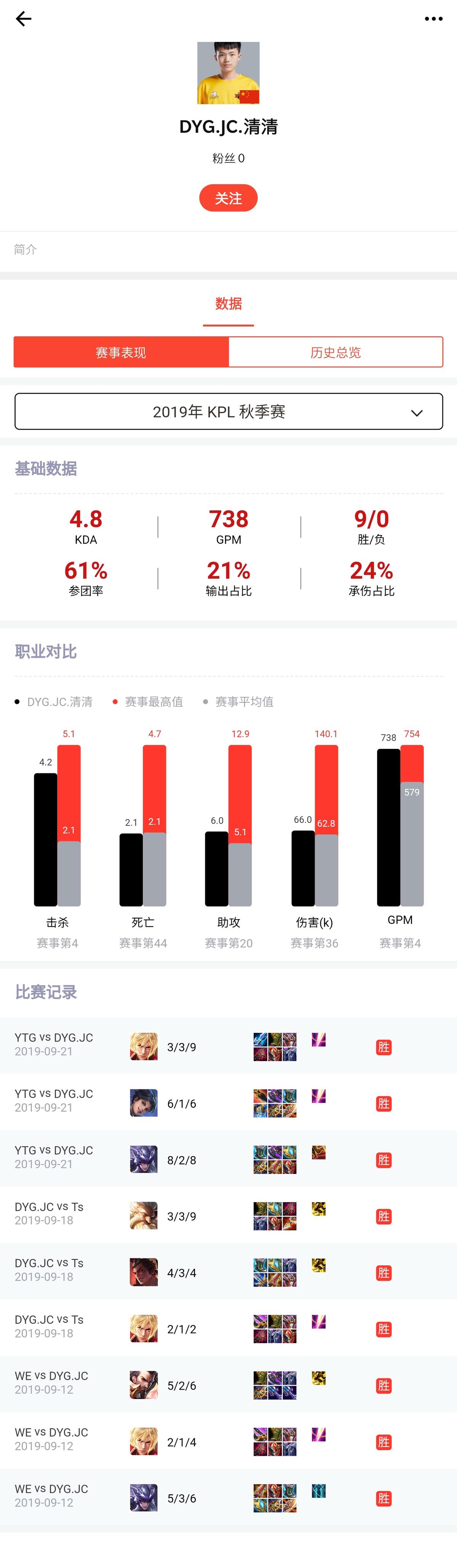 2019年KPL秋季赛新秀选手数据解读：雏凤清于老凤声