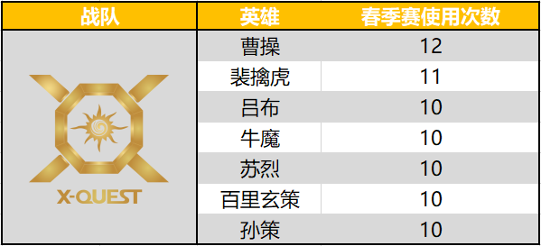 2019年KPL秋季赛XQ战队巡礼：放得下也是一种成长