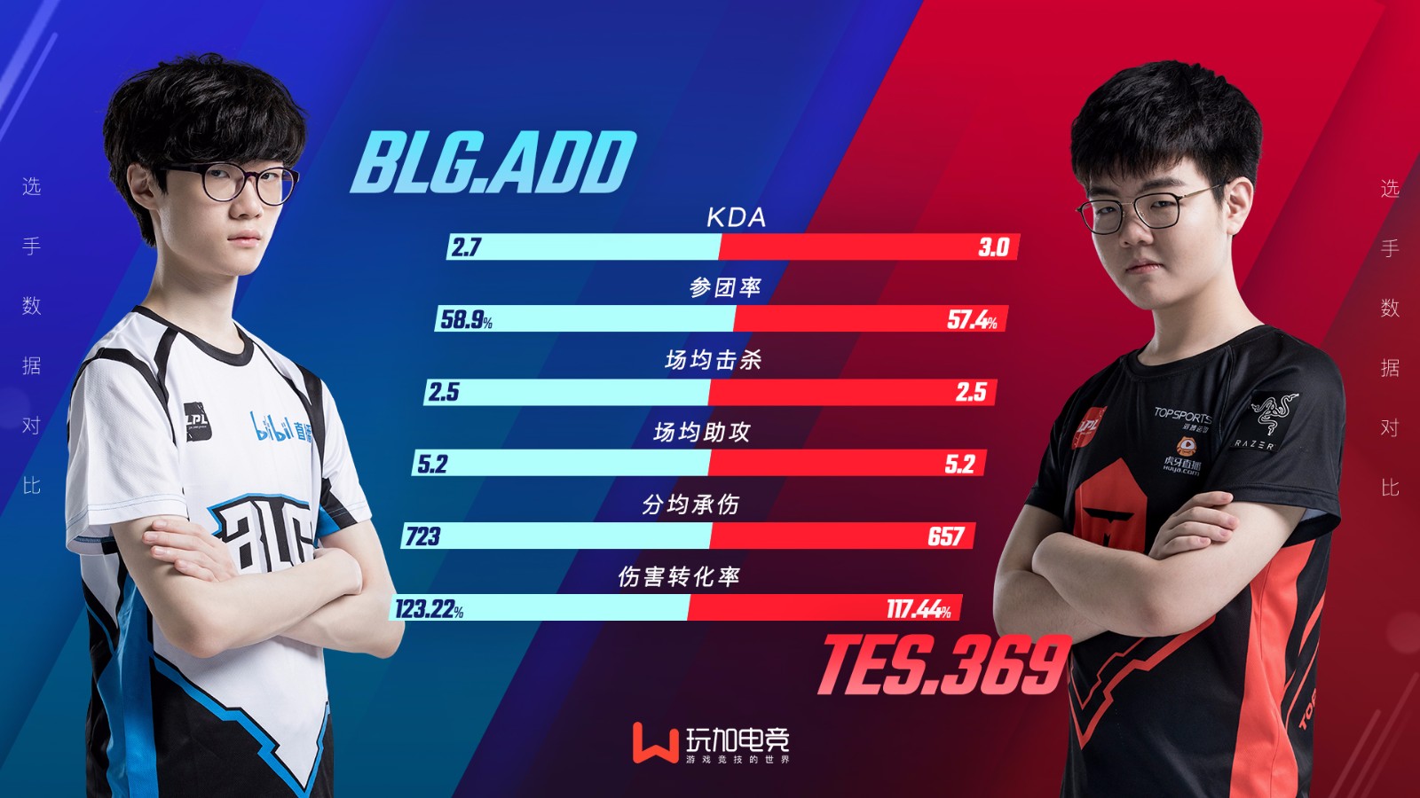 TES vs BLG：旗鼓相当的对决 谁能斩获季军？