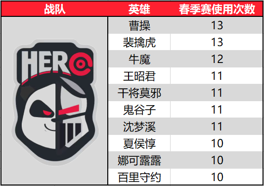 2019年KPL秋季赛Hero久竞战队巡礼：久家军的中场战事