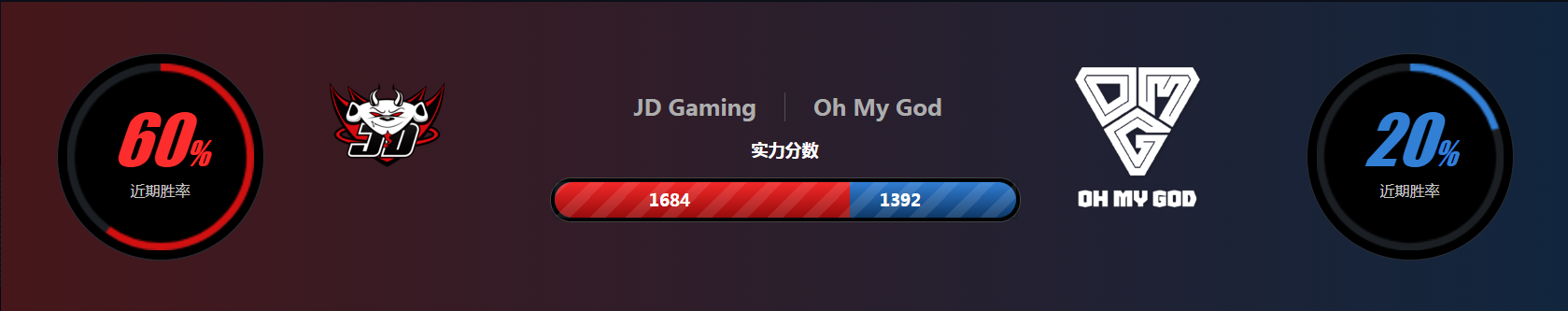 2020LPL春季赛1月14日比赛预测JDG vs OMG