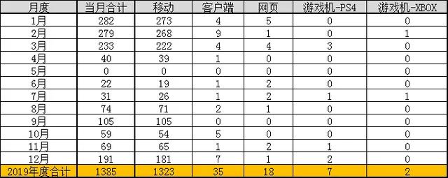 Gamelook发布2019年游戏审批报道：1570款游戏获得版号