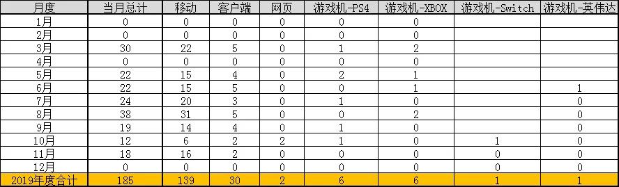 Gamelook发布2019年游戏审批报道：1570款游戏获得版号