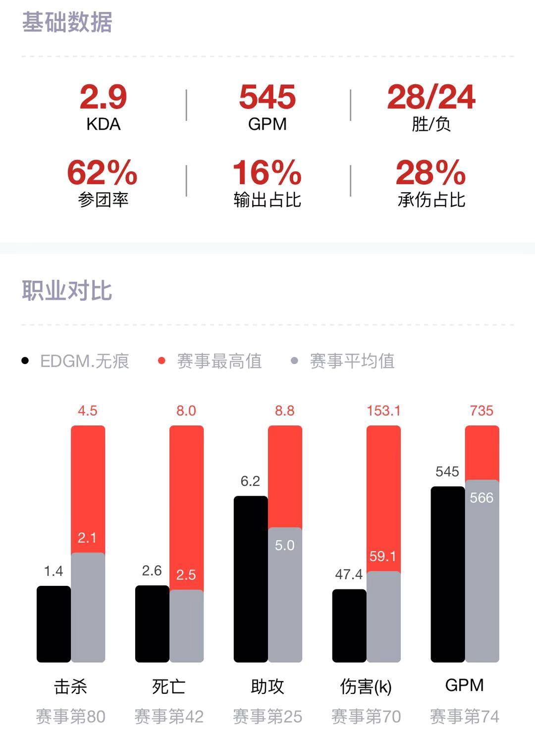 [赛场英雄观察] 无痕：2019年KPL秋季赛表现回顾