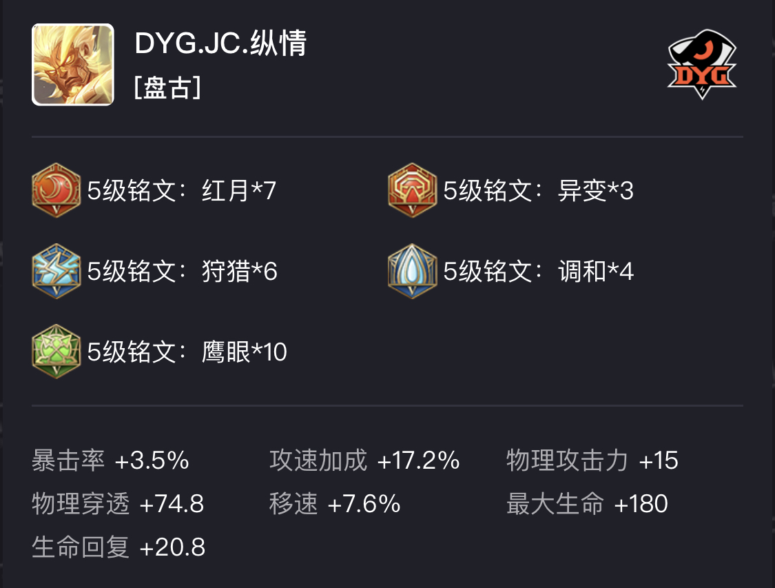 [赛场英雄观察] 纵情：2019年KPL秋季赛表现回顾