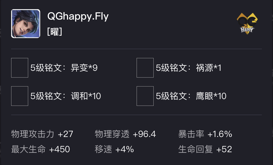 [赛场英雄观察] Fly：冬冠FMVP的英雄出装及铭文推荐