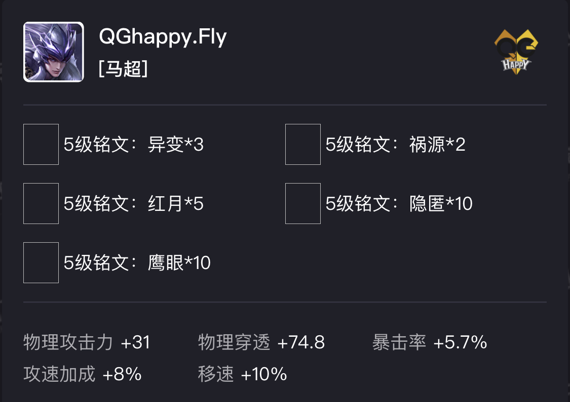 [赛场英雄观察] Fly：冬冠FMVP的英雄出装及铭文推荐