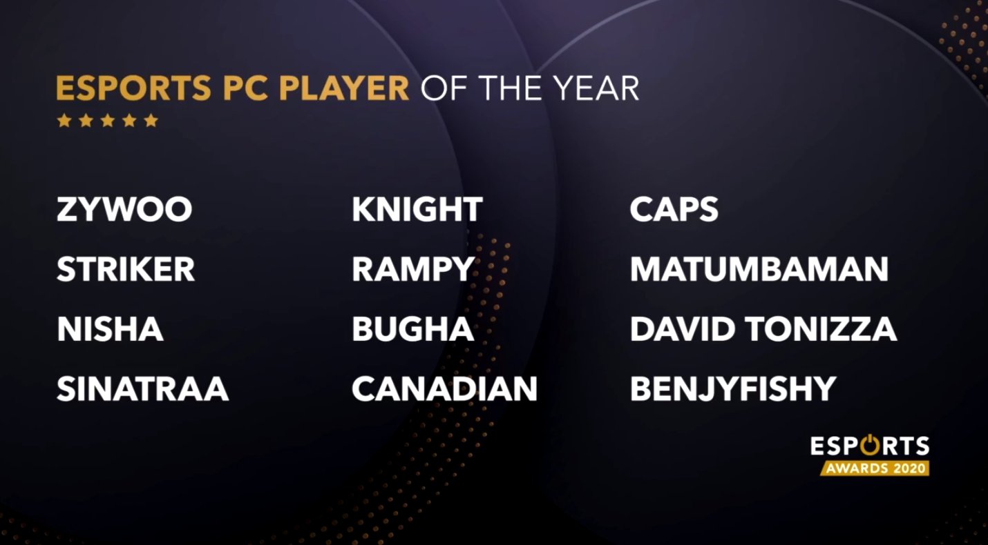 knight、Caps入围年度最佳电子竞技PC端选手