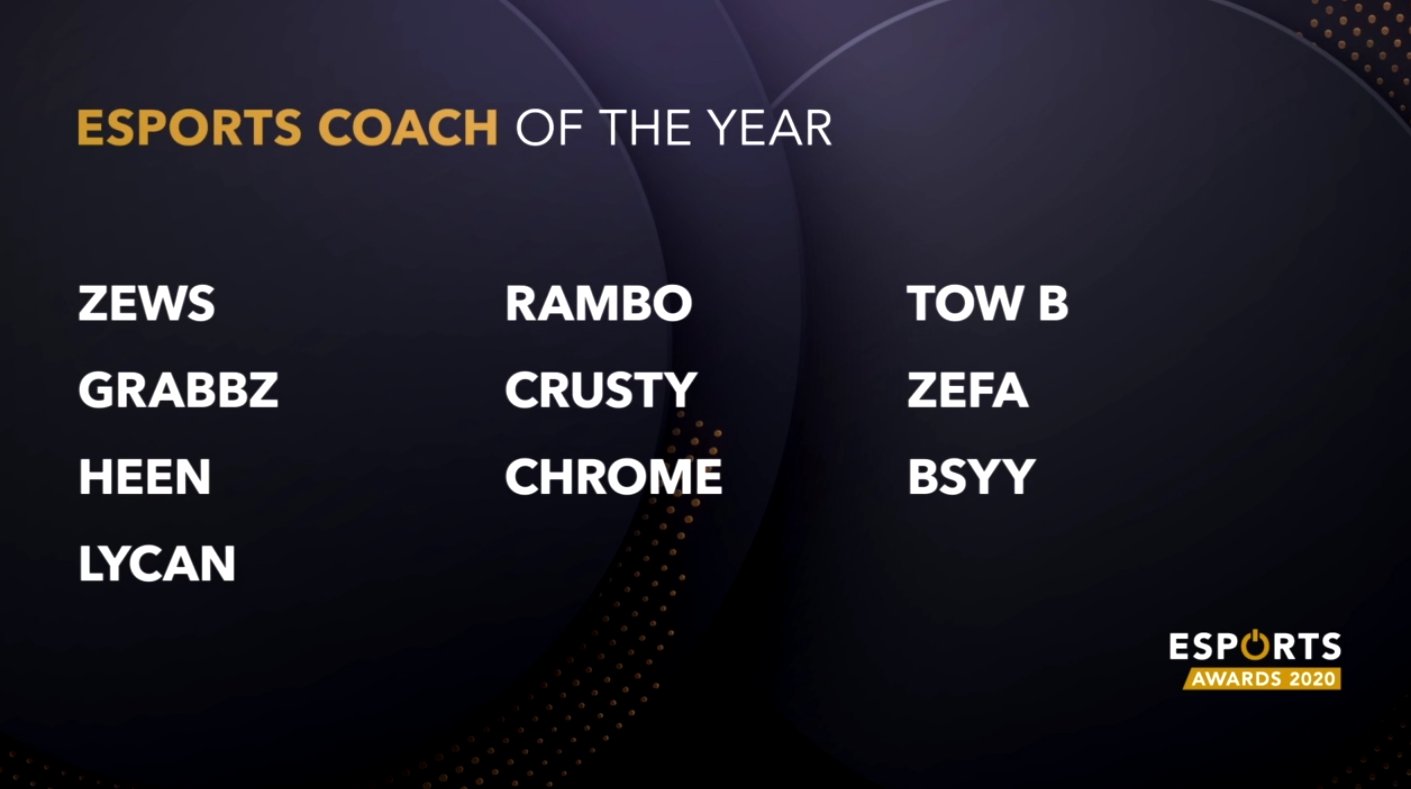 年度最佳教练提名：G2、TES、DWG教练入围