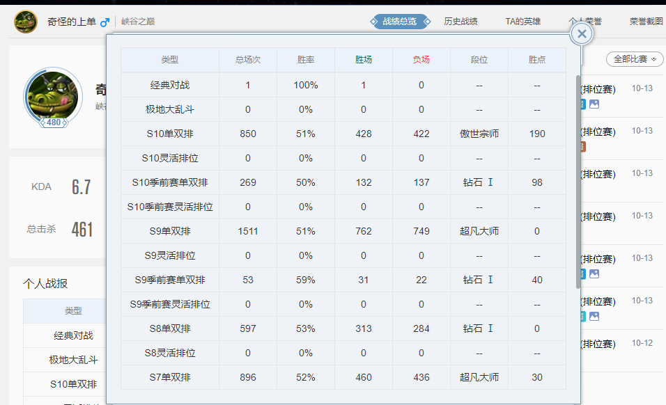 求解疑答惑，峡谷之巅傲世宗师段位的奇怪对局？