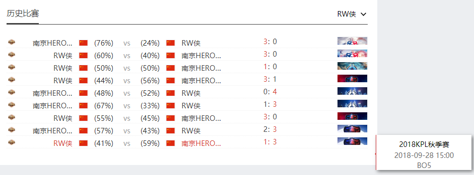 [数据纪录] 南京Hero久竞时隔749天再次战胜RW侠