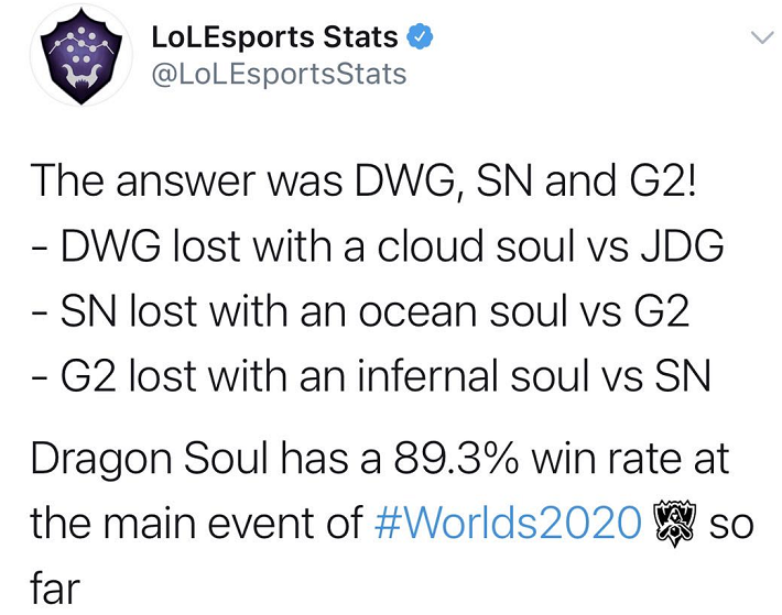 [数据] 本次世界赛队伍拿到龙魂后的胜率为89.3%