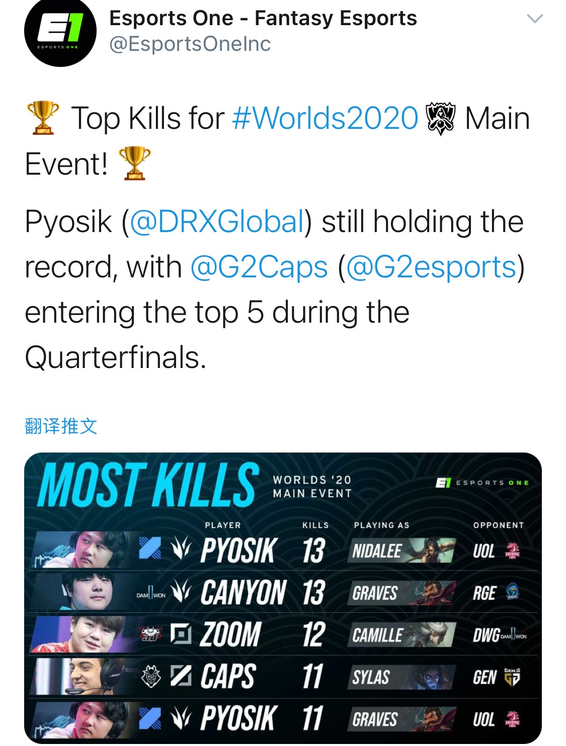 本次世界赛单场最高击杀Top5：Pyosik豹女、男枪双上榜