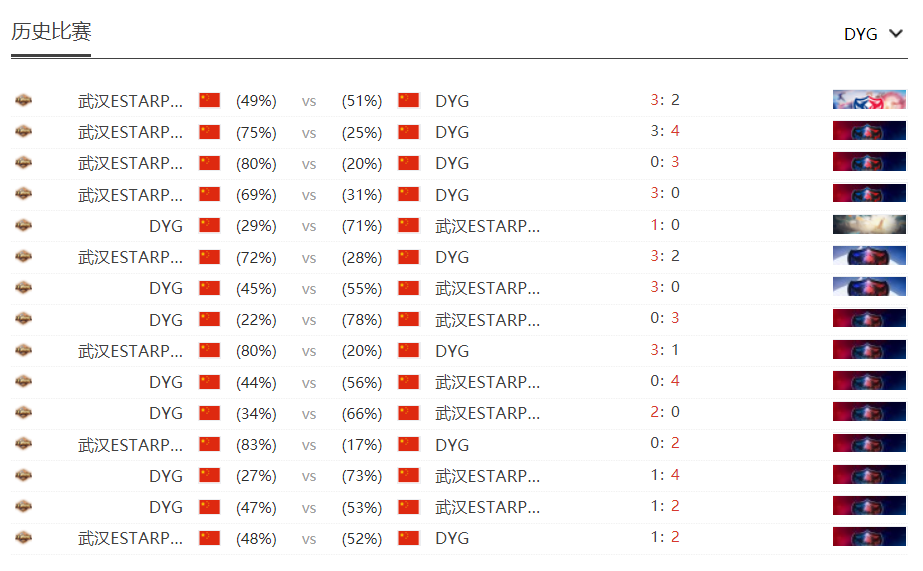 [战队数据对比] 林教练带队对阵老东家 DYG剑指九连胜