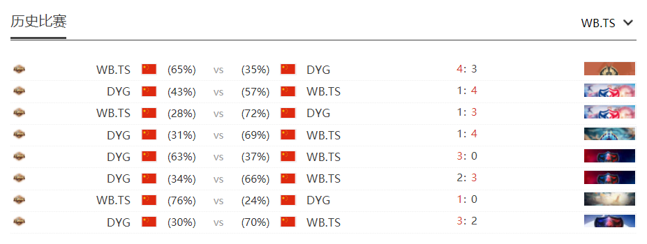 [战队数据对比] DYG vs WB.TS：火星撞地球，谁能更胜一筹？