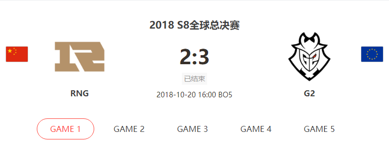 [数据故事] G2时隔715天再次战胜LPL战队