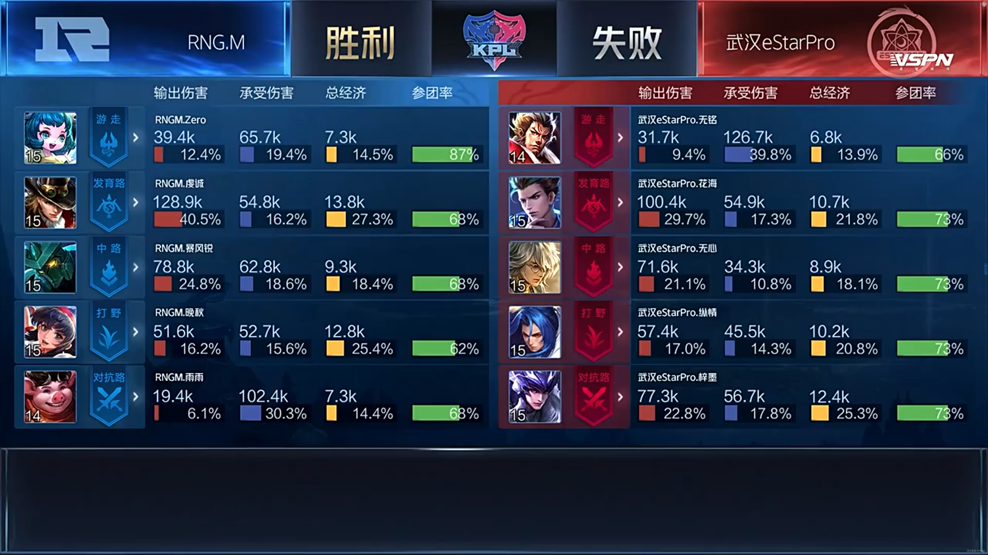 [战报] 晚秋赵云七进七出 RNG.M零封武汉eStarPro