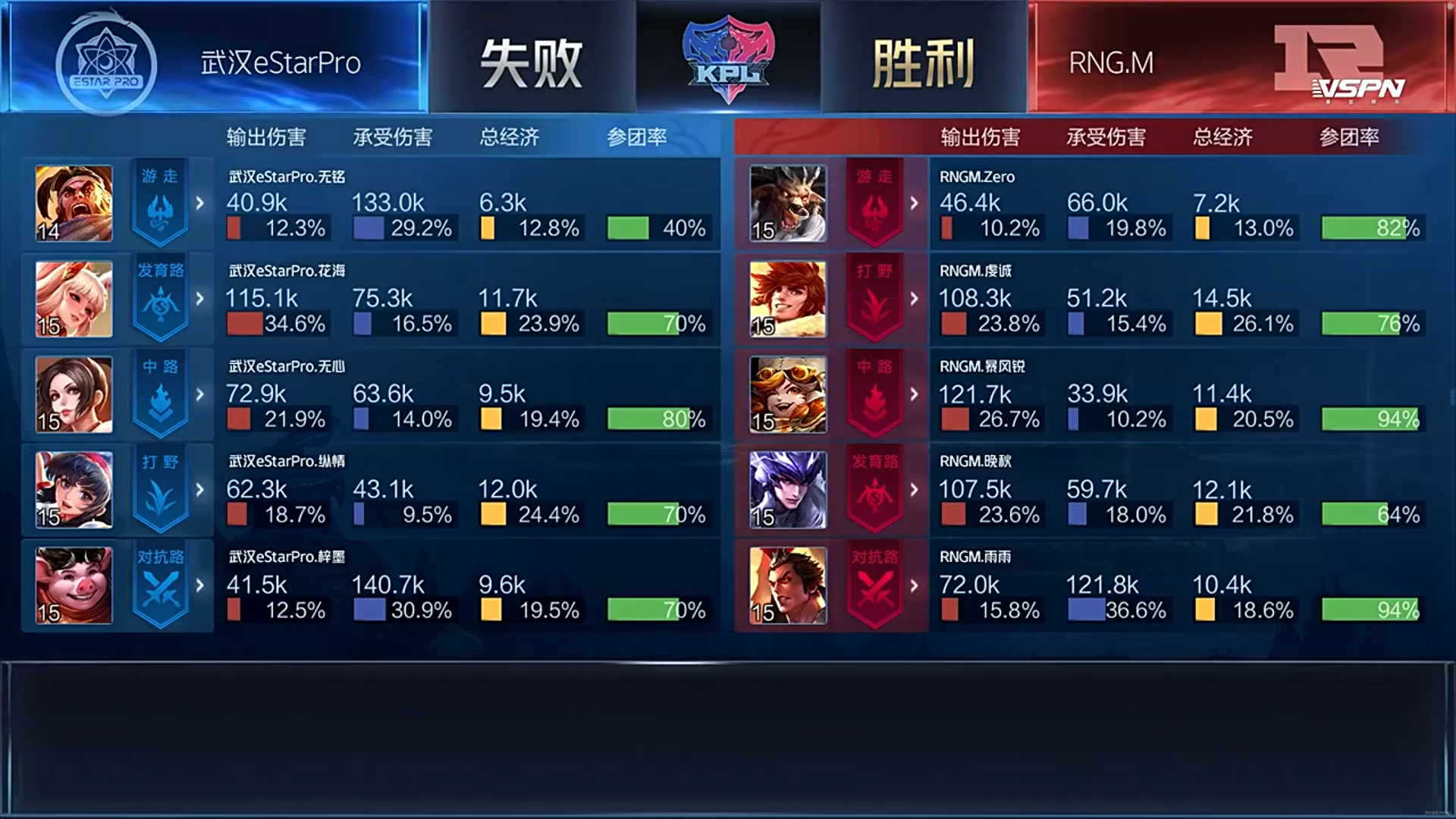 [战报] 晚秋赵云七进七出 RNG.M零封武汉eStarPro