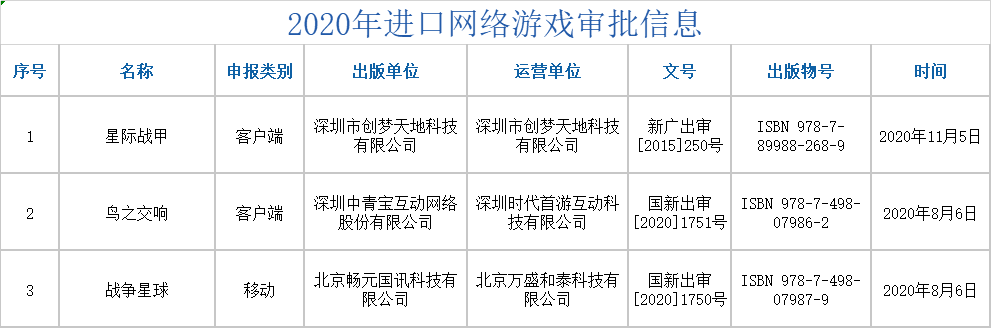 [版号] 2020年11月国产游戏版号：三国杀客户端过审