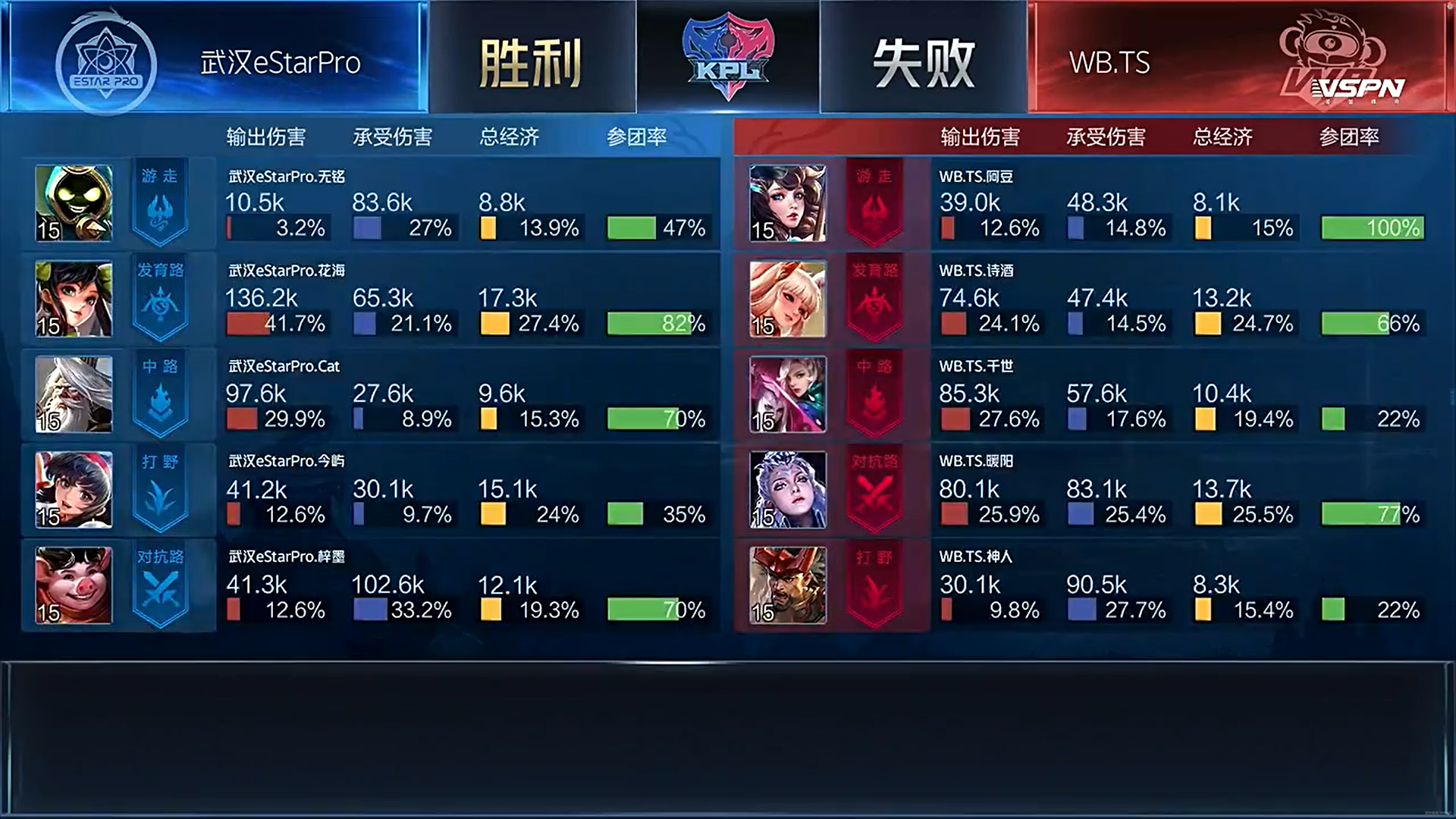 [战报] 诗酒马超收割战场无人能挡 WB.TS战胜武汉eStarPro