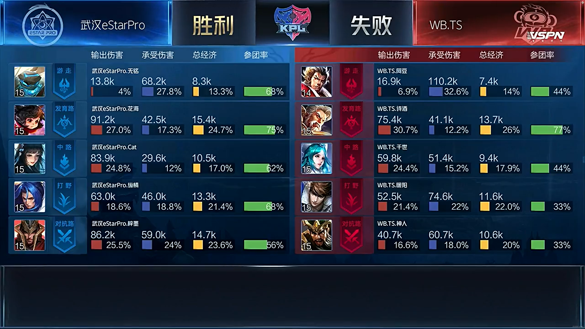 [战报] 诗酒马超收割战场无人能挡 WB.TS战胜武汉eStarPro