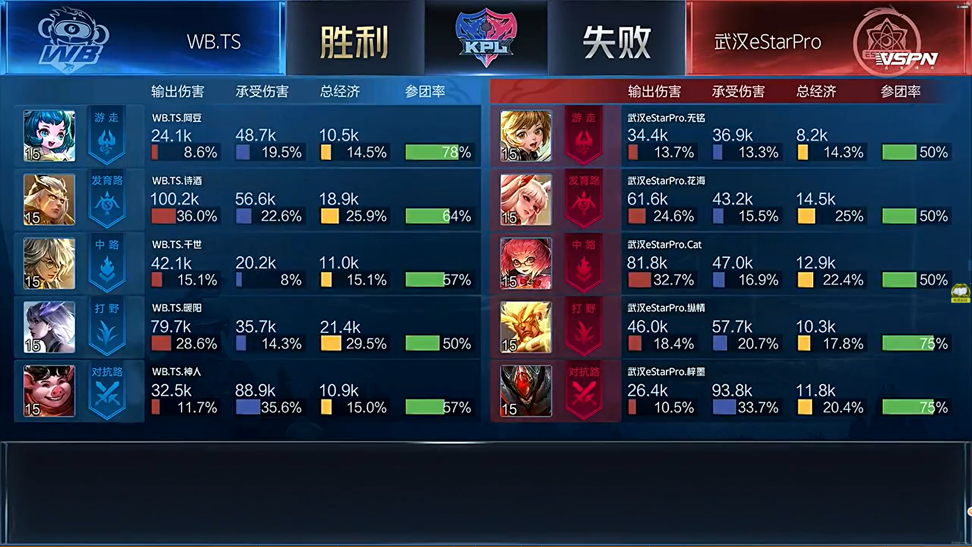 [战报] 诗酒马超收割战场无人能挡 WB.TS战胜武汉eStarPro