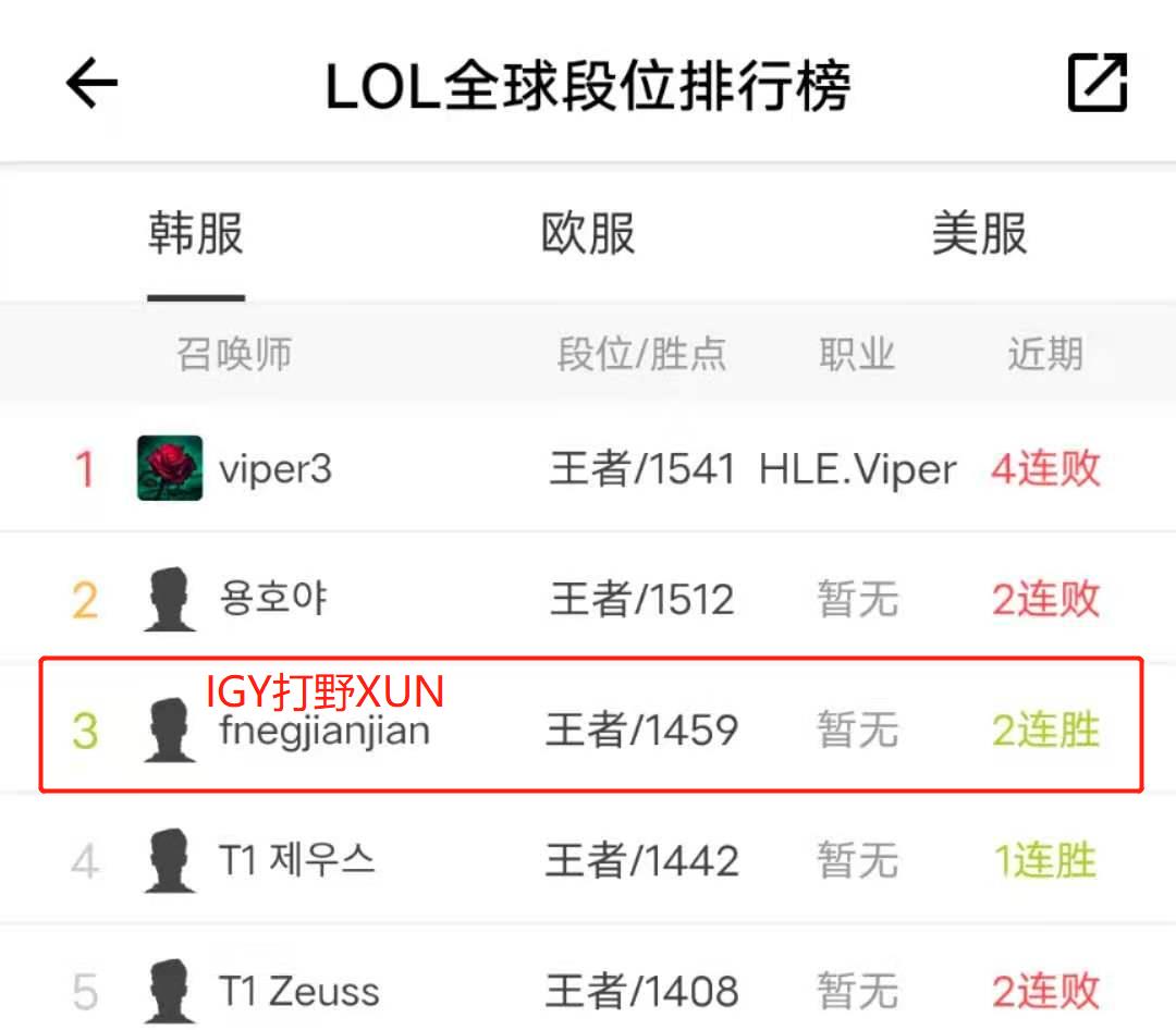 iG二队打野xun排名韩服第三