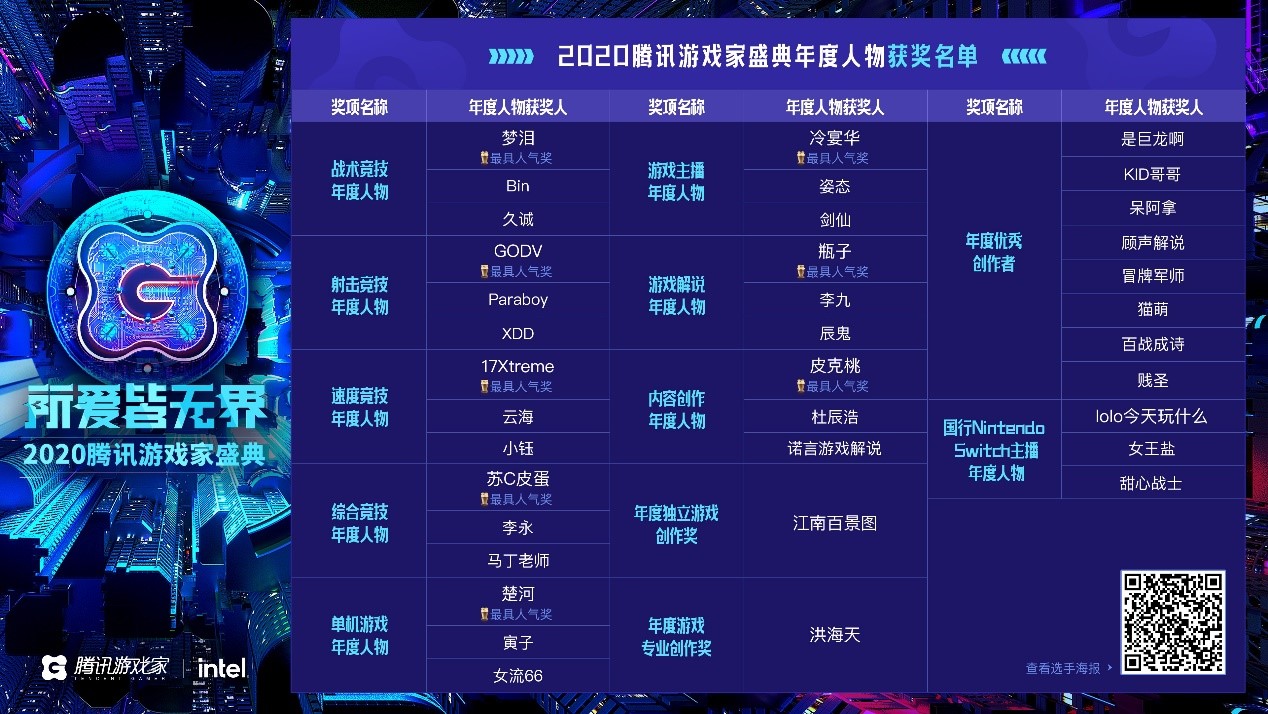 2020年腾讯游戏家盛典落幕，24位年度人物出席现场
