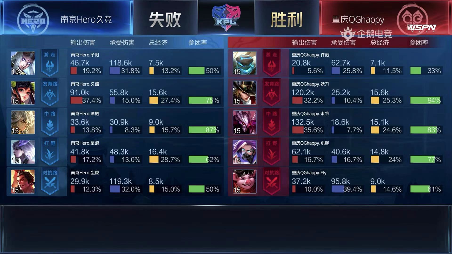 [战报] 镜像对决无畏胜 Hero久竞战胜QGhappy进入败者组第三轮