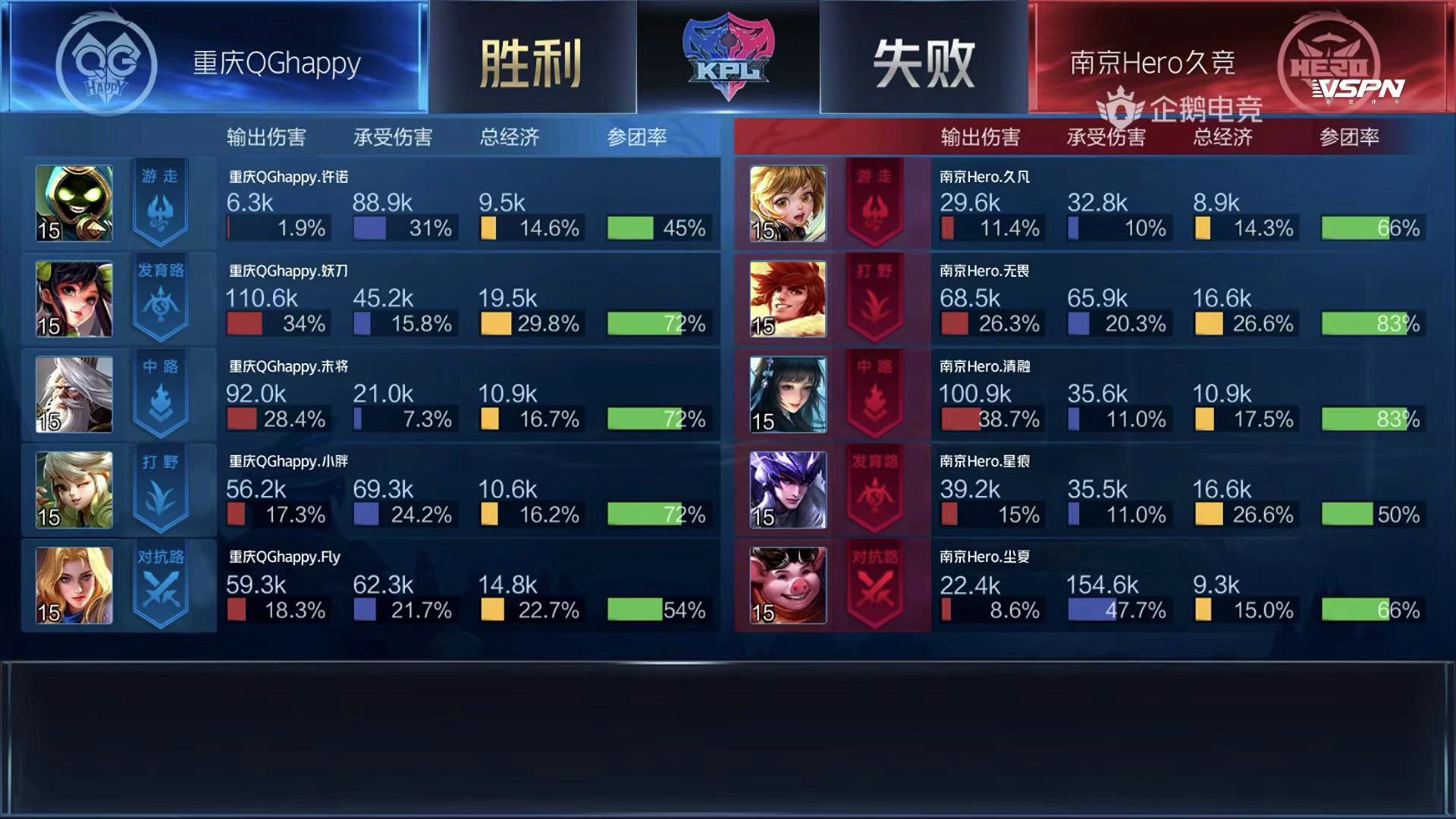 [战报] 镜像对决无畏胜 Hero久竞战胜QGhappy进入败者组第三轮