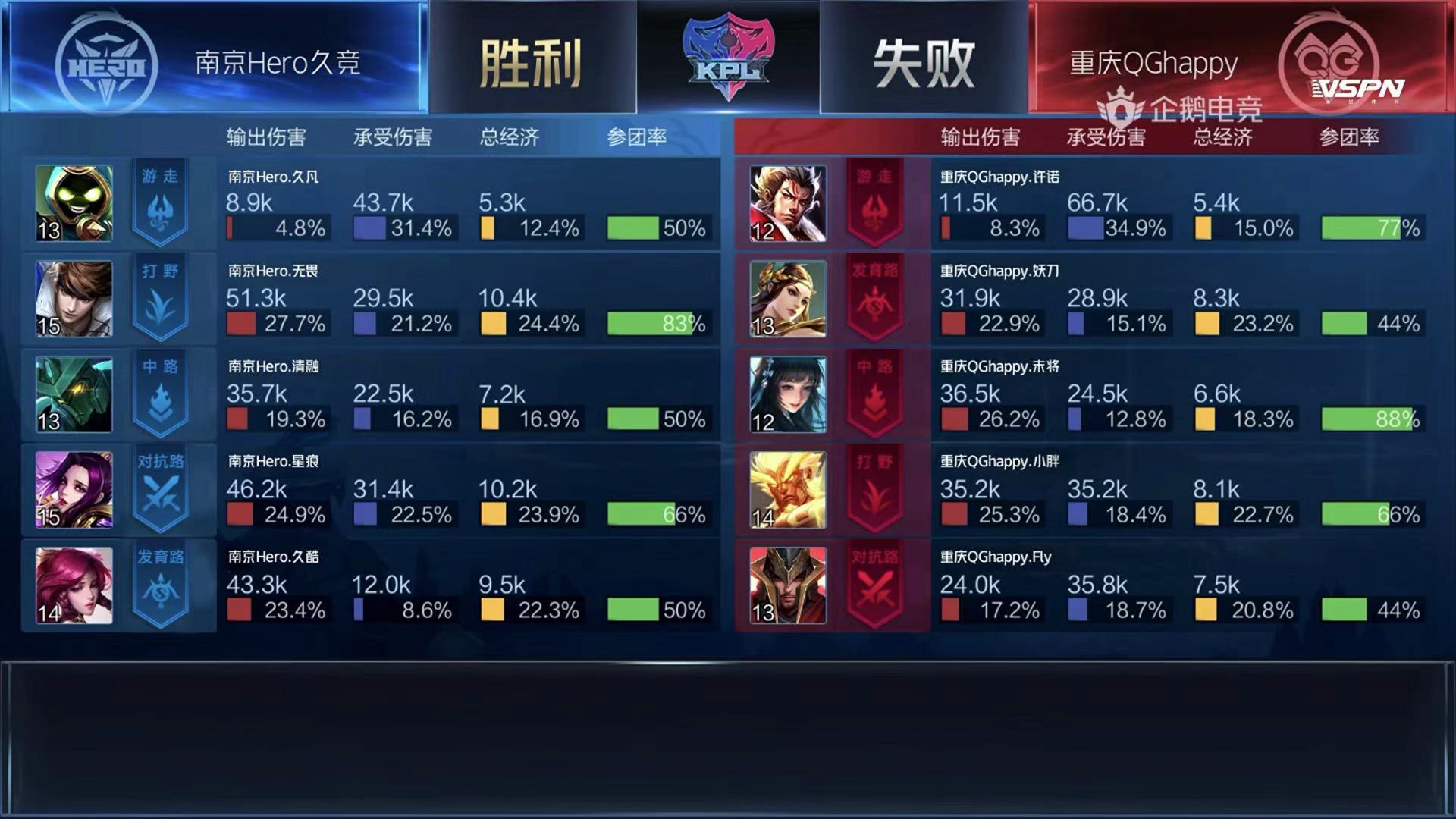 [战报] 镜像对决无畏胜 Hero久竞战胜QGhappy进入败者组第三轮