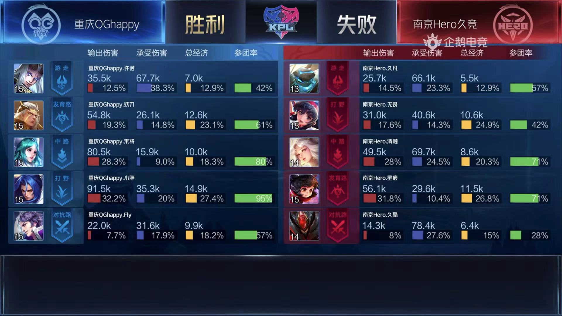 [战报] 镜像对决无畏胜 Hero久竞战胜QGhappy进入败者组第三轮